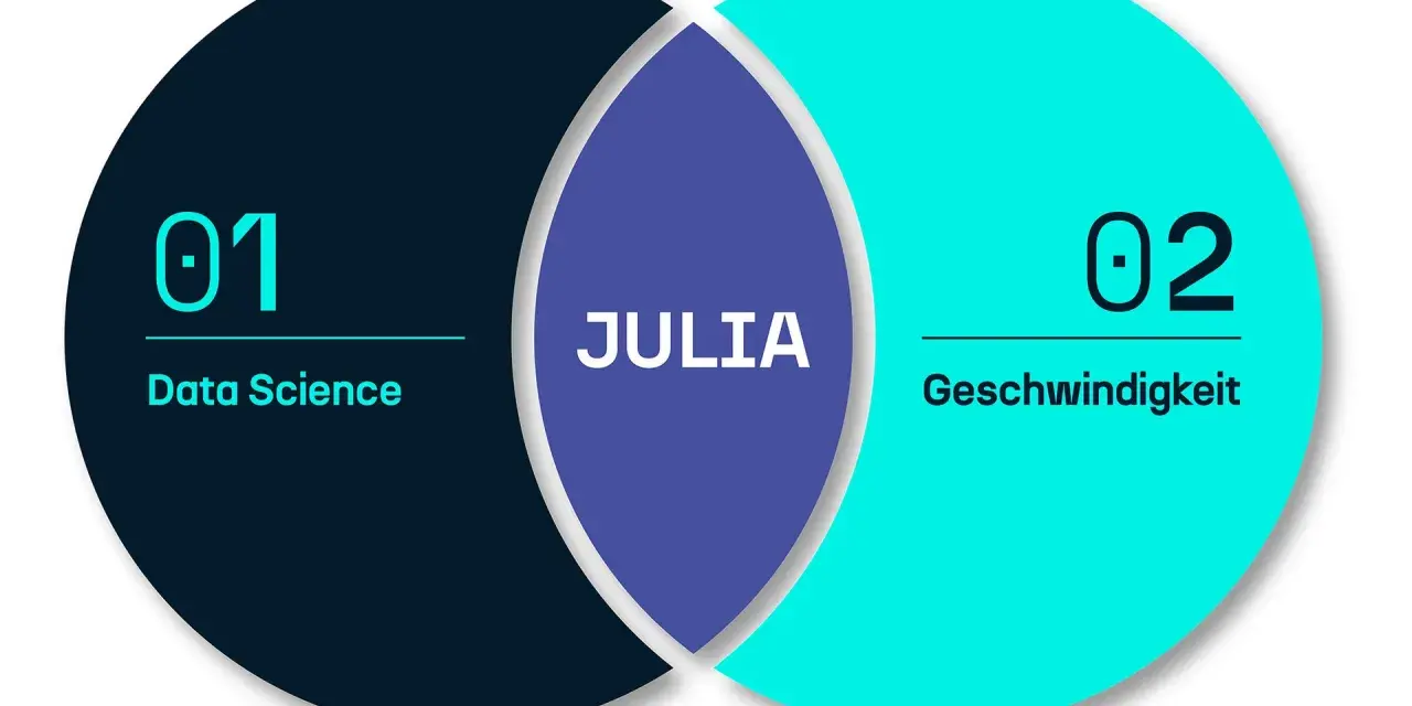 Julia, die Programmiersprache, verbindet Data Science und Geschwindigkeit.