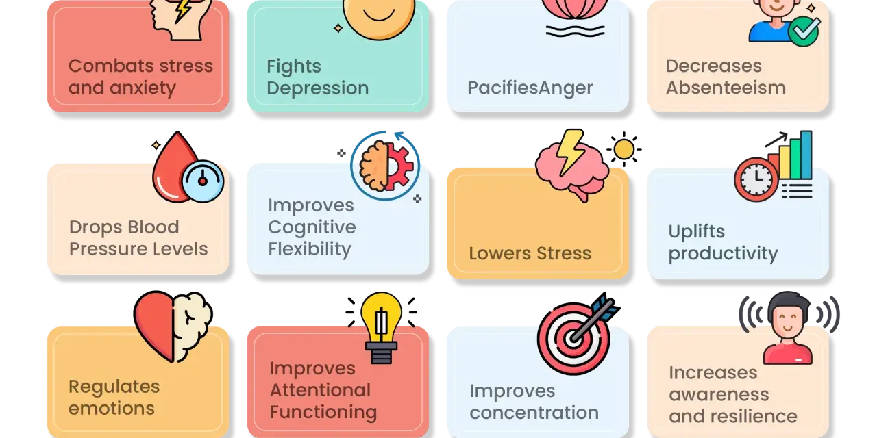 10 mindful exercises: Combats stress, fights depression, pacifies anger, decreases absenteeism, drops blood pressure, improves cognitive flexibility, lowers stress, uplifts productivity, regulates emotions, improves attention, concentration, awareness,...