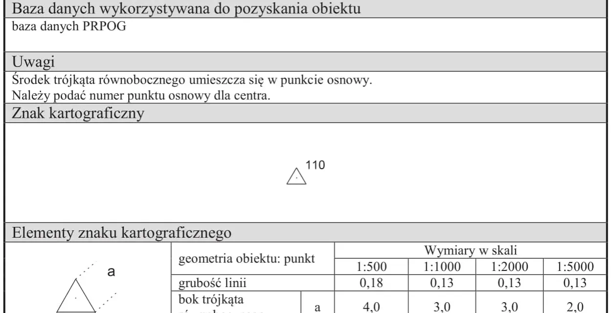 Symbol punktu osnowego na mapie: trójkąt równoboczny z kropką w środku i numerem. Tabela określa rodzaj linii i wymiary znaku w różnych skalach.