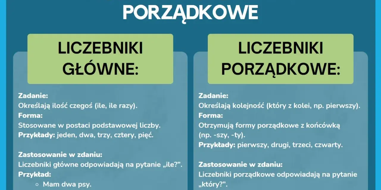 Porównanie liczebników głównych (ile?) i porządkowych (który?). Przykłady: dwa psy, cztery filmy, pierwszy dzień, trzecia książka.