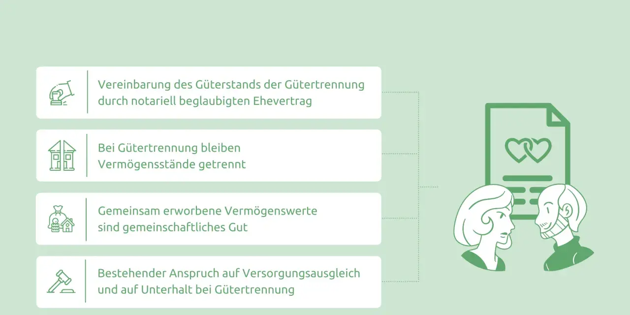 Ehevertrag: Was Sie vor oder nach der Hochzeit wissen sollten. Er regelt Gütertrennung, Vermögen und Unterhalt.