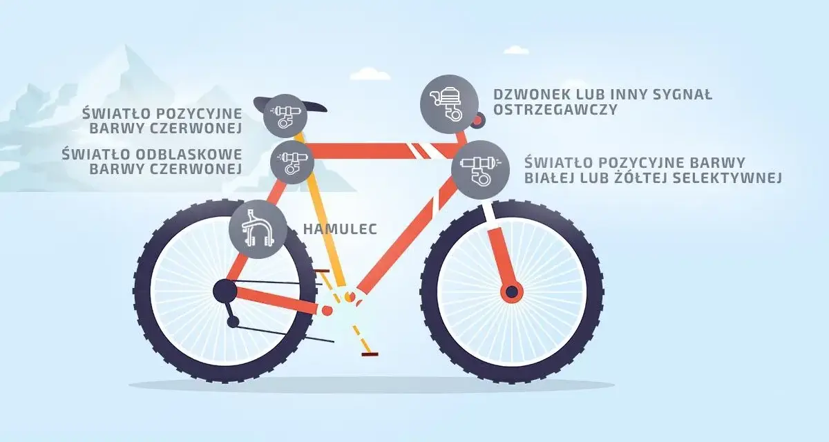 Ilustracja przedstawia rower z zaznaczonymi elementami obowiązkowego wyposażenia roweru: światła, odblaski, hamulec i dzwonek.