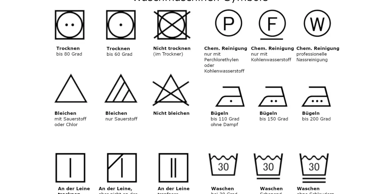 Symbole für Waschmaschinenpflege: Trocknen, Bleichen, Bügeln, chemische Reinigung und Waschen. Ein Symbol zeigt "Waschen ohne Schleudern bei 30 Grad".
