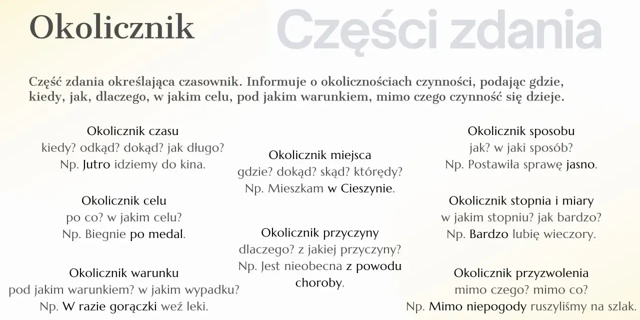 Okolicznik: kiedy, gdzie, jak, dlaczego, po co, pod jakim warunkiem, mimo czego? Odpowiada na pytania o okoliczności czynności.