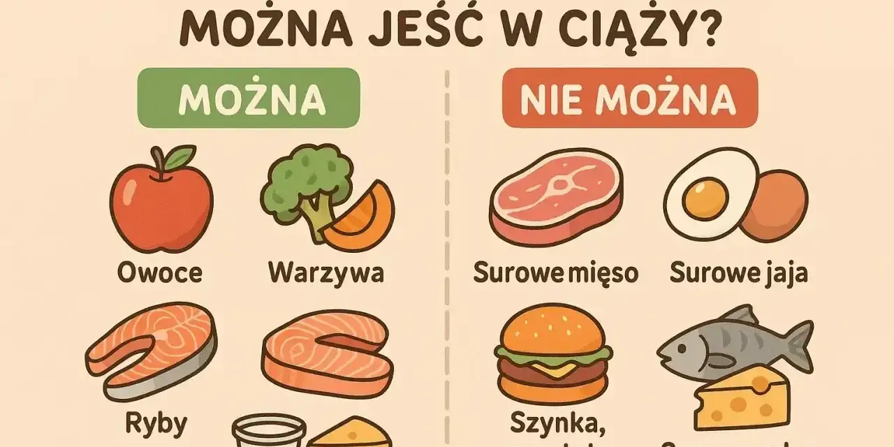 Co można, a czego nie można jeść w ciąży? Lista produktów dozwolonych (owoce, warzywa, ryby, jogurt, ser) i zakazanych (surowe mięso, jaja, szynka, pasztety, surowe ryby).