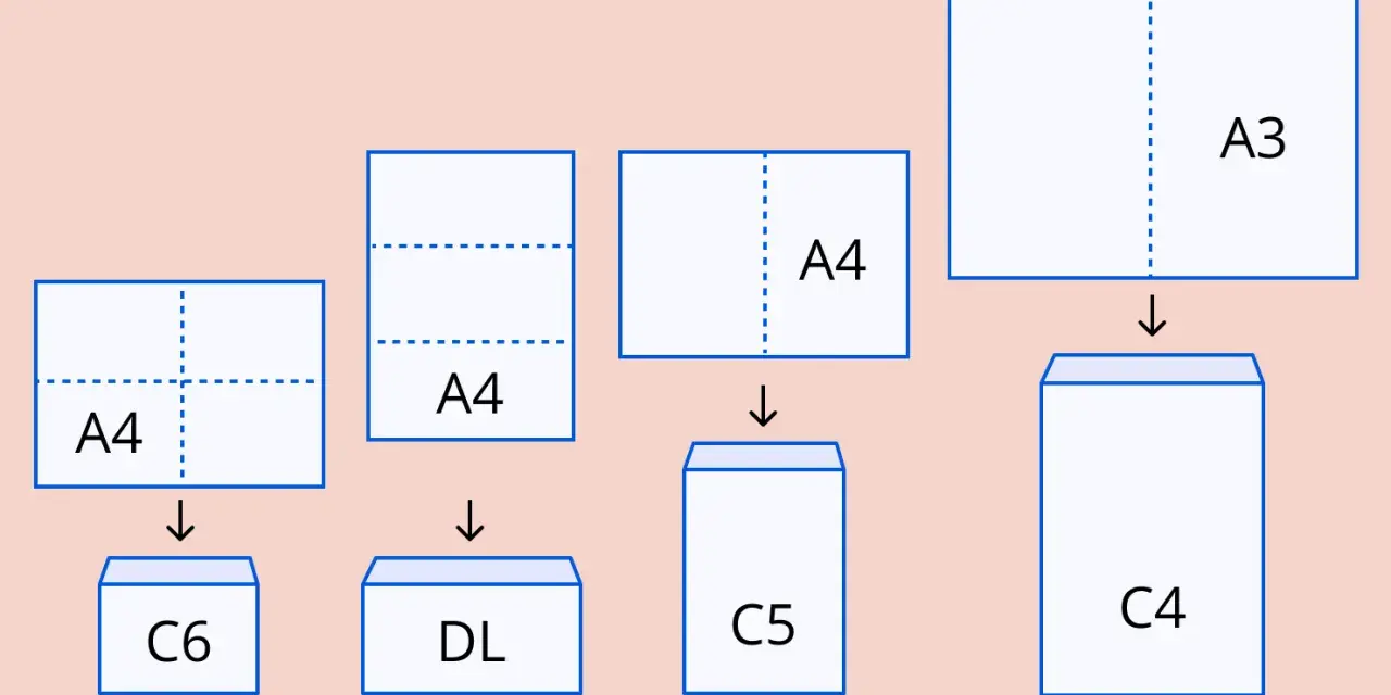 Schemat pokazuje, jak złożyć kartki A4 i A3, by zmieściły się w kopertach C6, DL, C5 i C4. Idealny program do adresowania kopert.