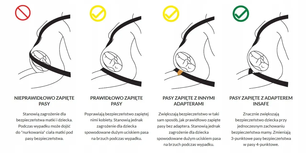 Jak obniżyć pasy bezpieczeństwa, aby zwiększyć komfort i bezpieczeństwo