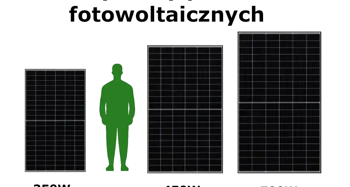 Porównanie wymiarów paneli fotowoltaicznych o mocy 350W, 450W i 700W, z sylwetką człowieka dla skali.