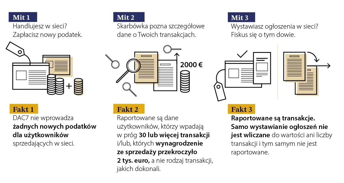 Vinted bez podatku? Prywatna sprzedaż, limity i DAC7