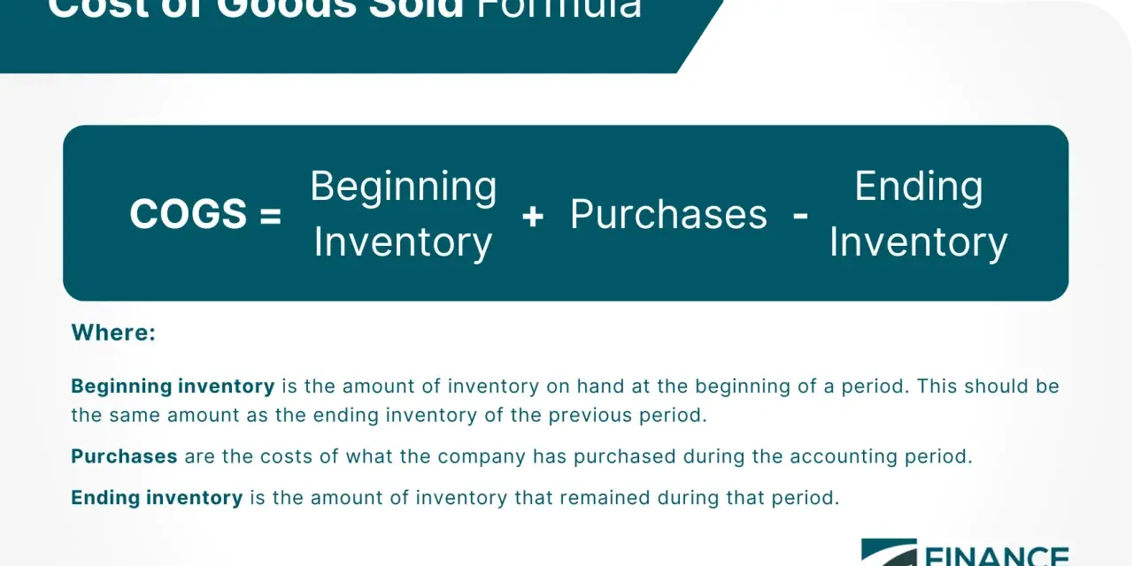Cost of Goods Sold (COGS) formula: Beginning Inventory + Purchases - Ending Inventory. This helps calculate the cost of goods.
