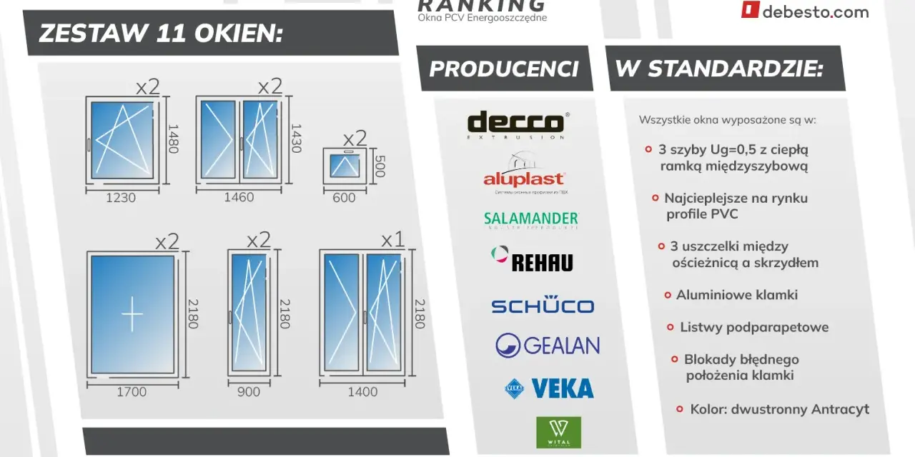 Zestaw 11 okien PCV, ranking producentów i standard wyposażenia. Wybór okien PCV to klucz do energooszczędności.