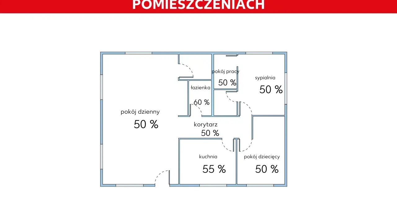 Schemat domu z zaznaczoną optymalną wilgotnością powietrza w pomieszczeniach: 50-60%.