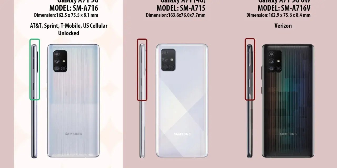 Porównanie modeli telefonów Samsung Galaxy A71. Etui pasuje do SM-A716 (5G), ale nie do SM-A715 (4G) ani SM-A716V (5G UW).