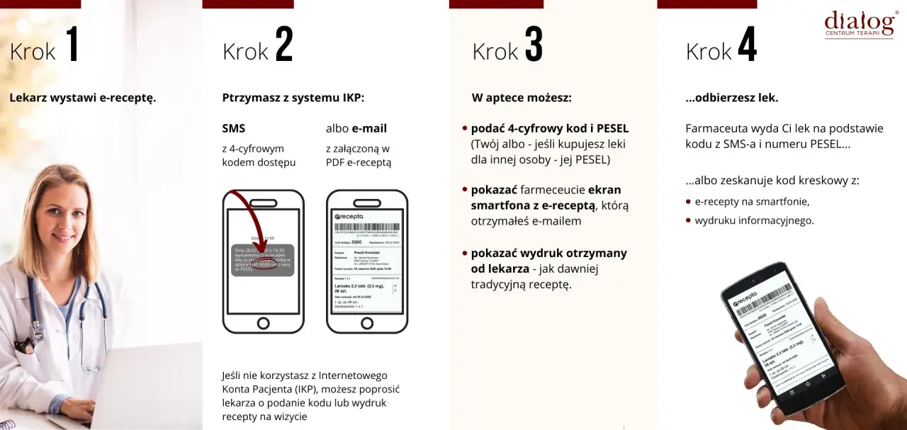 Lekarz z receptą na smartfonie i wydrukiem informacyjnym.