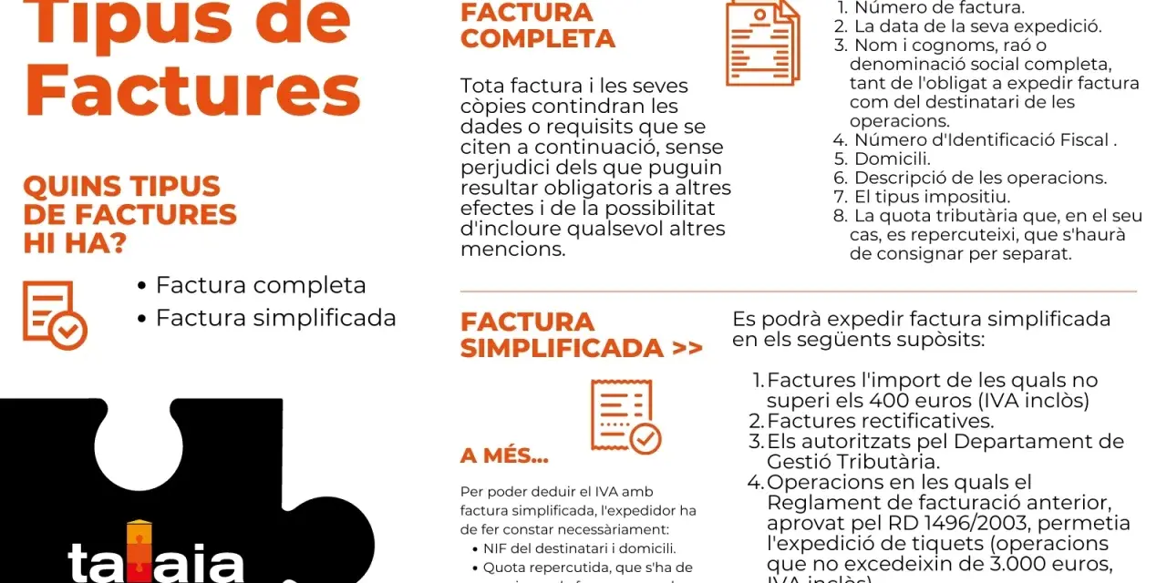 Tipos de facturas en España: completa y simplificada. La completa incluye todos los datos, la simplificada es para importes menores o casos específicos.