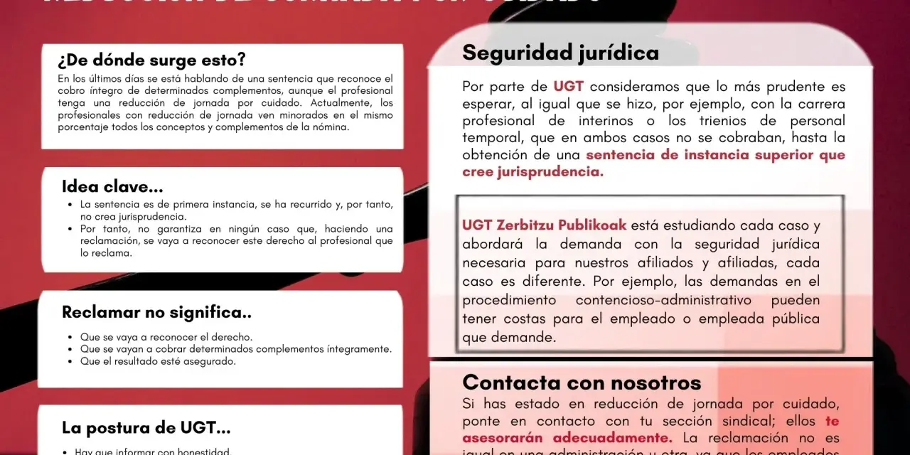 La imagen explica la reducción de jornada por cuidado y cómo reclamar. Se puede bajar la categoría de un trabajador si la reclamación no es favorable.
