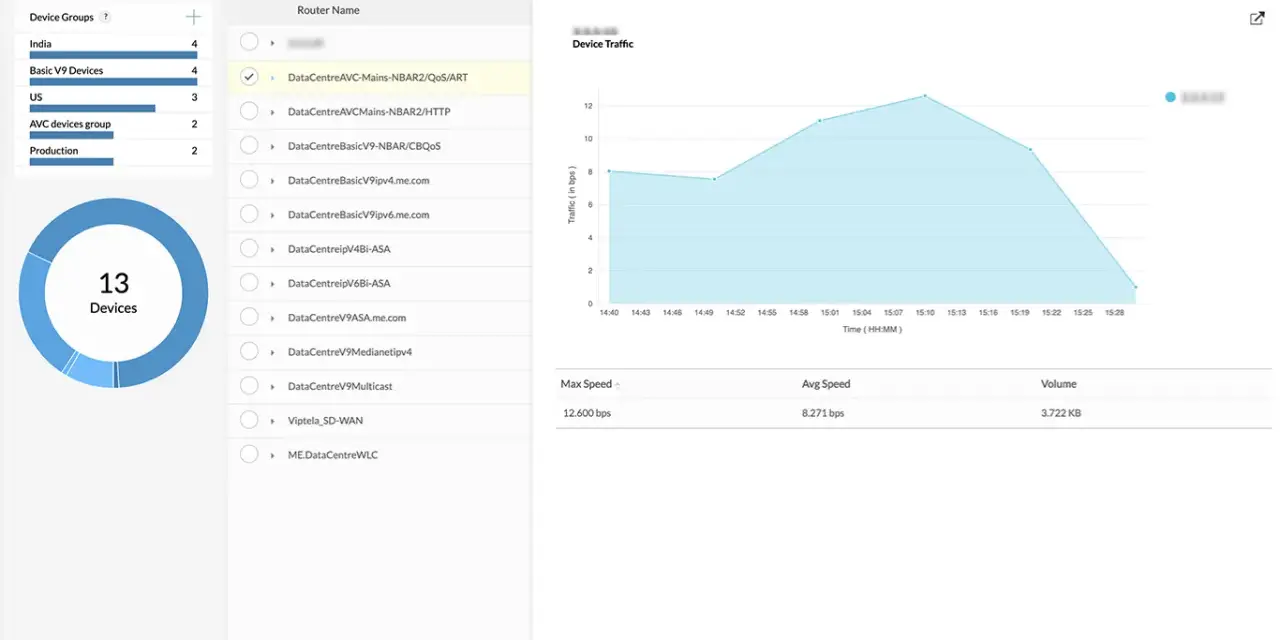 Network monitoring dashboard showing device traffic data from an ipfix collector.