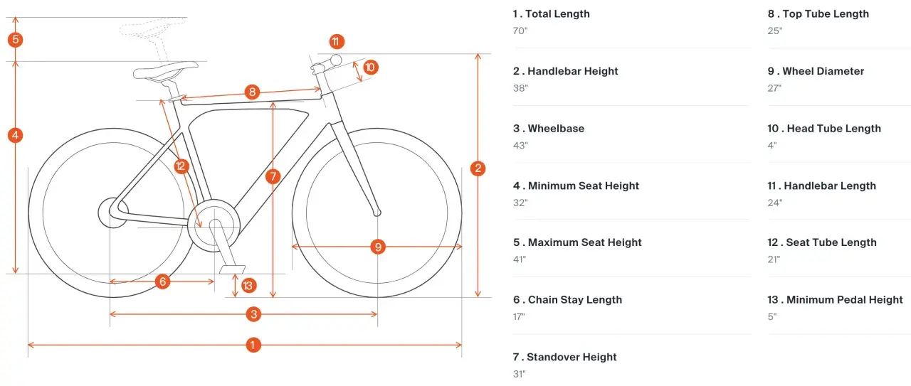 Diagram showing bike dimensions, including standover height of 31 inches, with numbered callouts and corresponding measurements.
