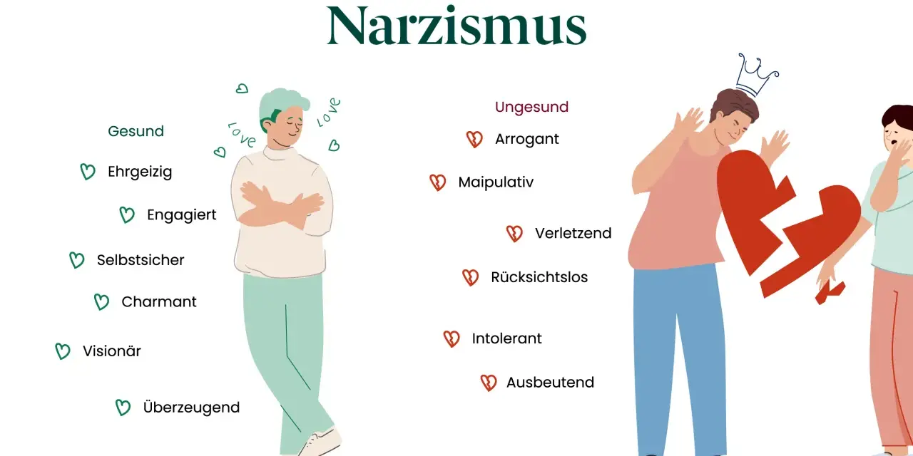 Illustration zeigt gesunde und ungesunde Eigenschaften von Narzissmus. Eine narzisstische Mutter könnte arrogant und manipulativ sein, was zu zerbrochenen Herzen führt.