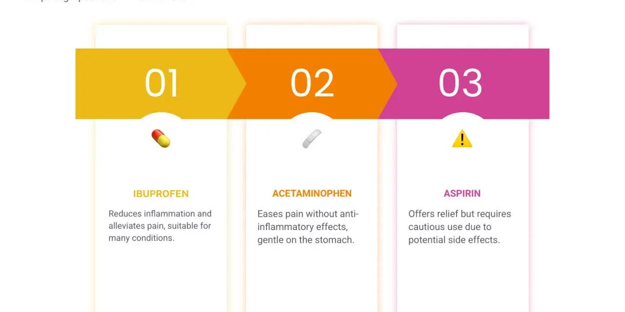 Porównanie leków na ból zęba: ibuprofen, acetaminofen i aspiryna. Tabletki na ból zęba – wybierz najlepsze dla siebie.