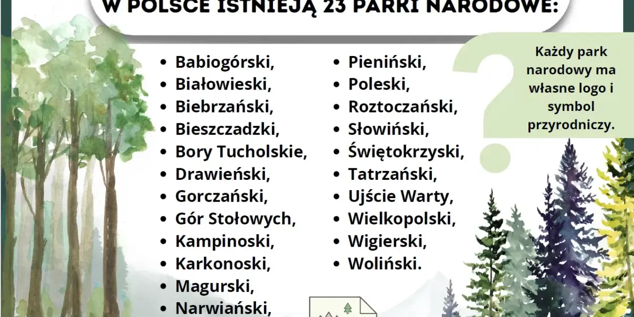 W Polsce istnieją 23 parki narodowe. Lista obejmuje m.in. Babiogórski, Białowieski, Biebrzański, Bieszczadzki.