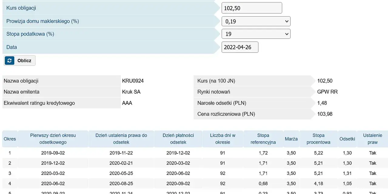 Kalkulator parametrów obligacji KRUK z polami do wprowadzania danych i tabelą z okresami odsetkowymi.