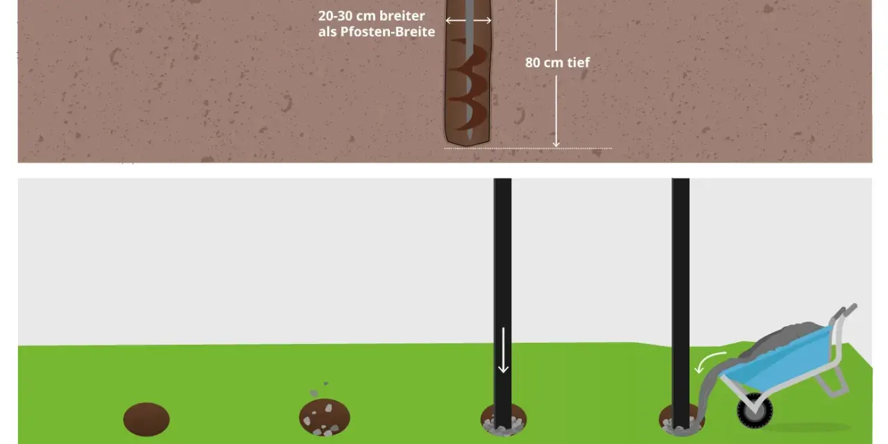 Schritt-für-Schritt-Anleitung zur doppelstabmattenzaun montage: Erstellen von 80 cm tiefen Löchern mit einem Erdbohrer und Einsetzen der Pfosten.