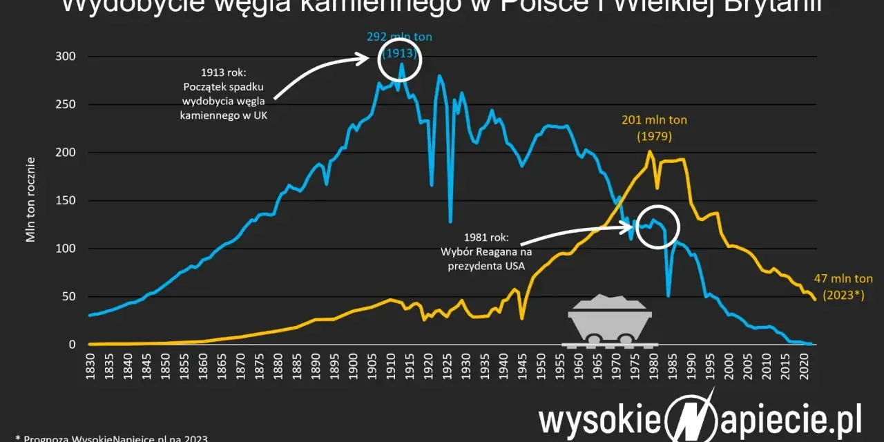 ETS2 i podatek od CO2: Kiedy i ile zapłacisz za ogrzewanie i paliwo?
