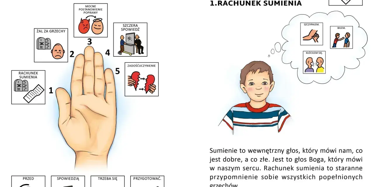 Pięć warunków dobrej spowiedzi: rachunek sumienia, żal za grzechy, mocne postanowienie poprawy, szczera spowiedź, zadośćuczynienie.