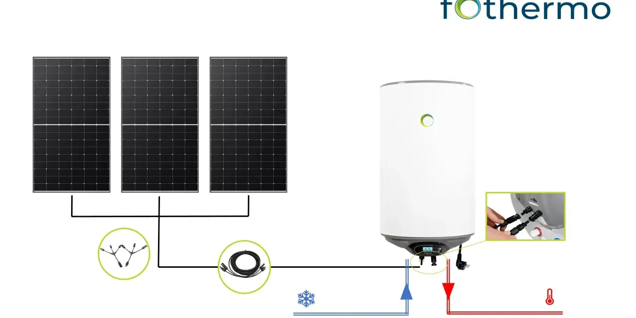 Schema di un sistema solare con pannelli fotovoltaici collegati a una caldaia e scaldabagno insieme per un riscaldamento efficiente.