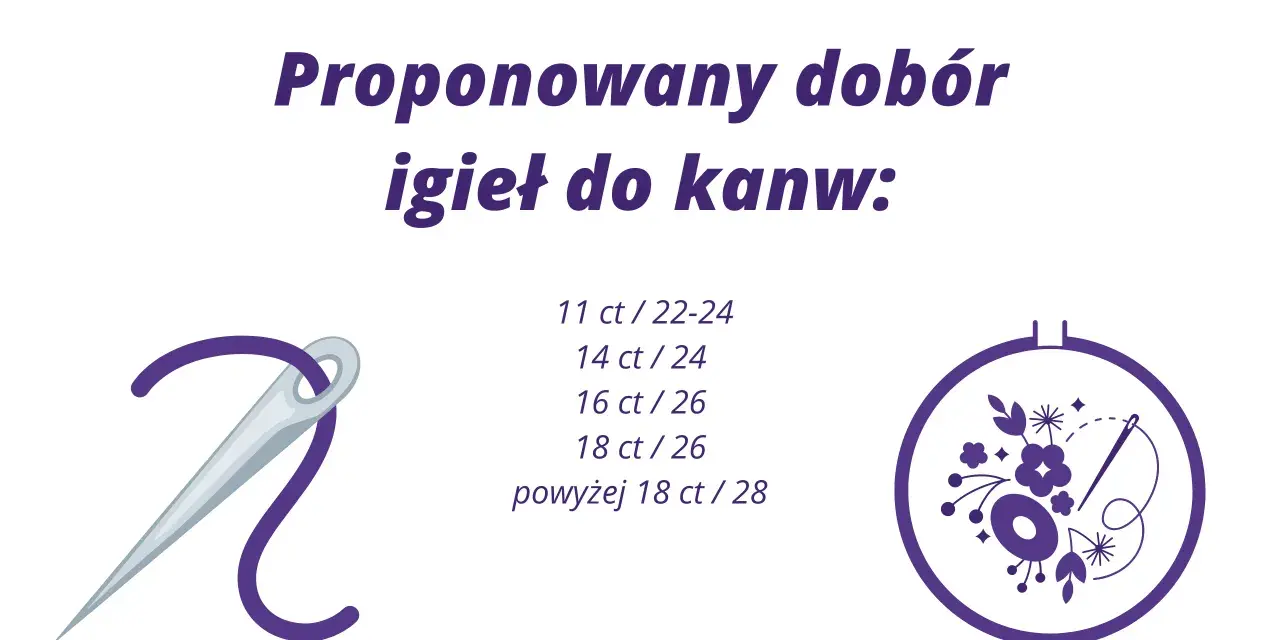 Proponowany dobór igieł do kanw: od 11 ct/22-24 do powyżej 18 ct/28. Ilustracja przedstawia igłę z nitką i tamborek z haftem.