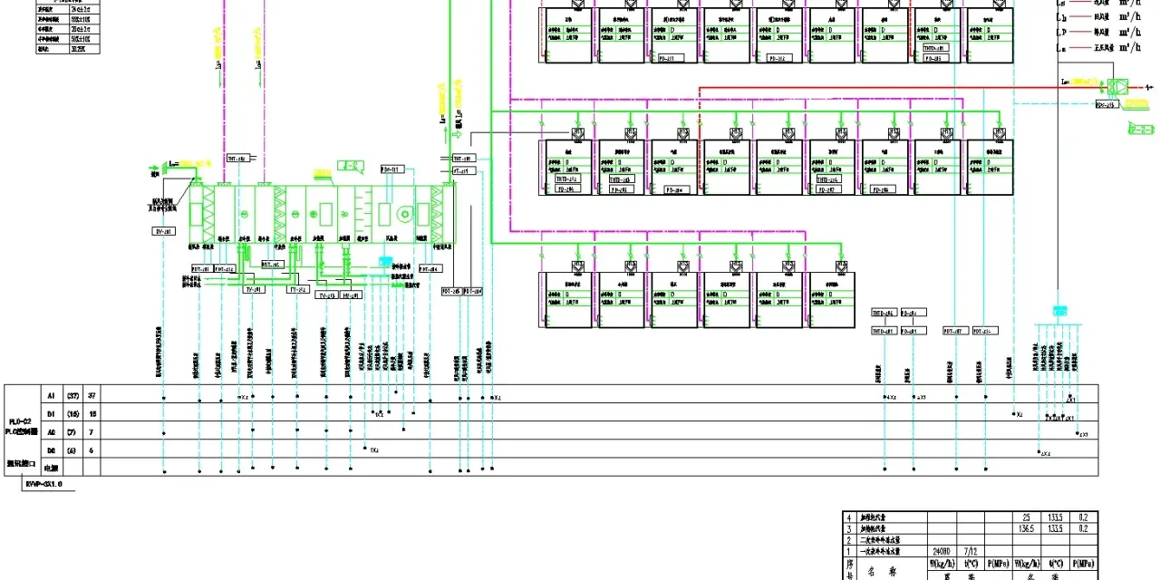 Schemat przedstawia system klimatyzacji z elementami sterowania, gdzie widoczne są przepływy powietrza (nadciśnienie i podciśnienie) oraz parametry pracy.