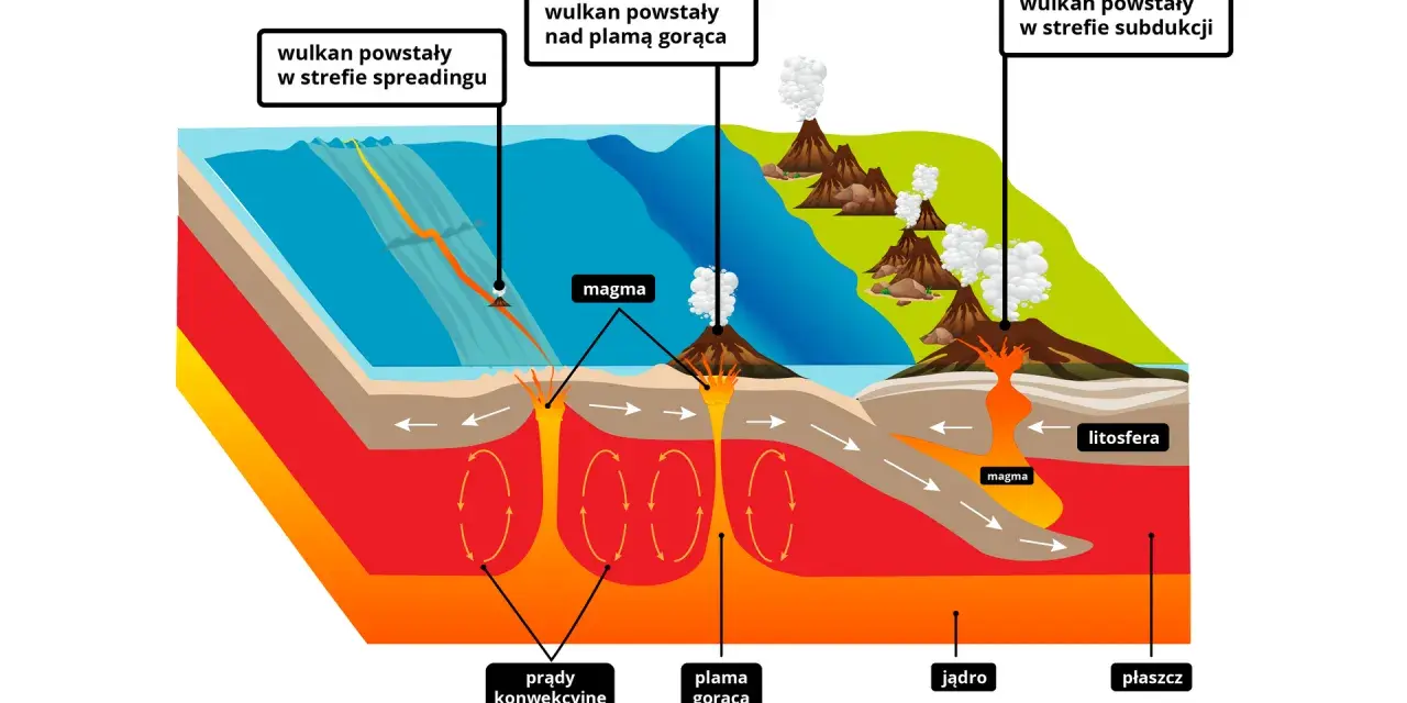 Jak powstały góry? Odkryj tajemnice ich formowania i procesy geologiczne