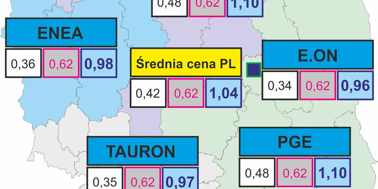 Ile kosztuje 1 kWh prądu w 2026? Rozszyfruj swój rachunek!