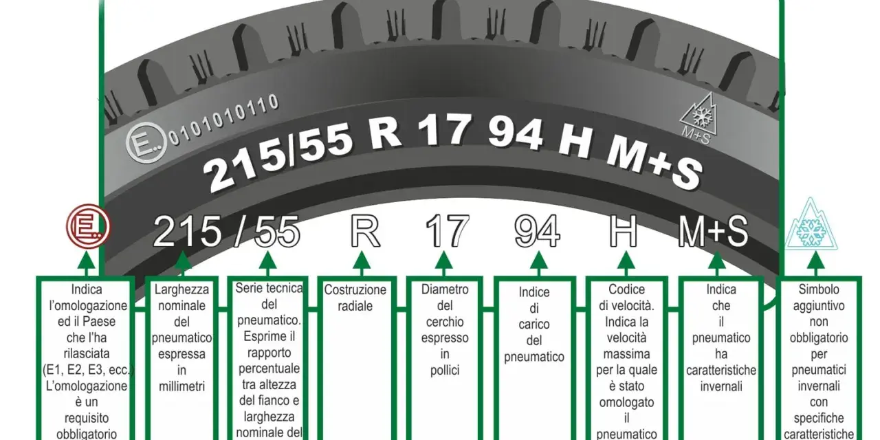 Spiegazione dei pneumatici 88t significato: 215/55 R 17 94H M+S indica larghezza, serie, diametro, indice di carico e velocità.