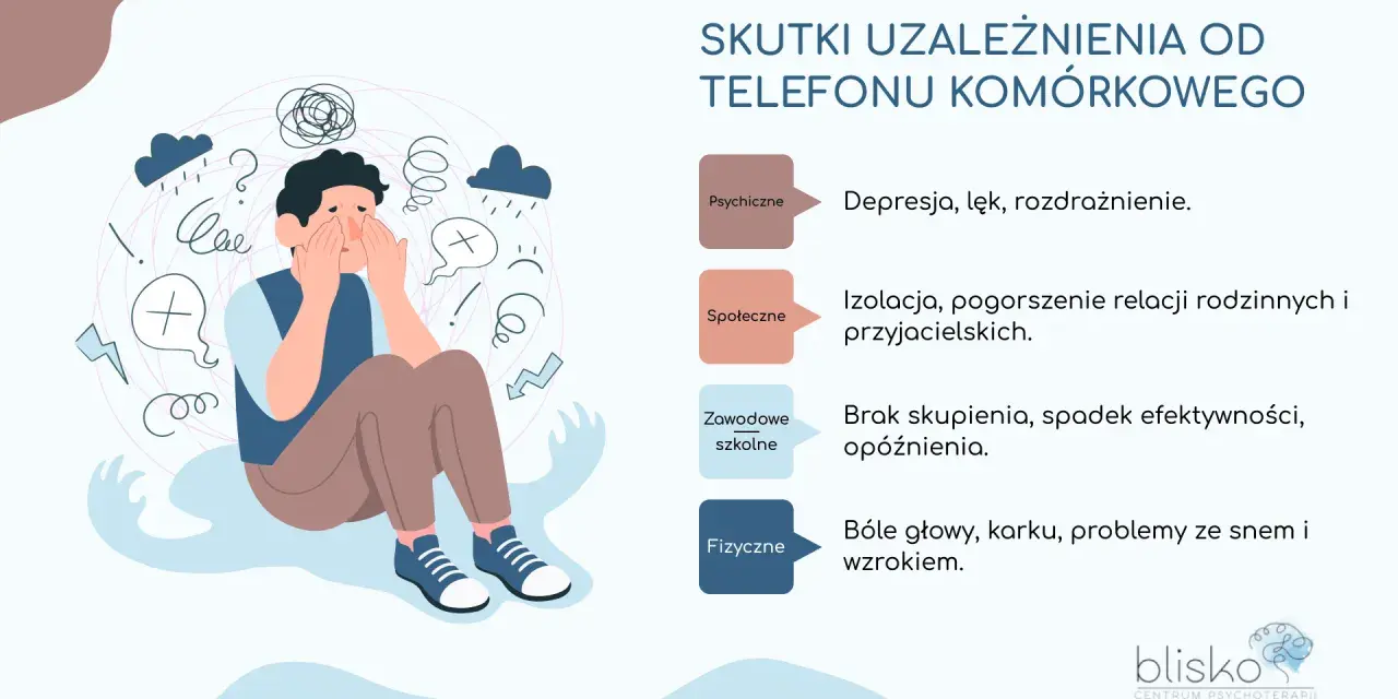 Ilustracja pokazuje przygnębionego mężczyznę otoczonego symbolami chaosu, przedstawiającymi skutki uzależnień od telefonu: problemy psychiczne, społeczne, zawodowe i fizyczne.