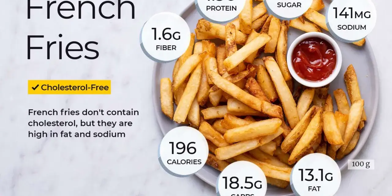 Porcja frytek Aviko: 196 kcal, 13.1g tłuszczu, 18.5g węglowodanów, 1.9g białka, 1.6g błonnika, 1.3g cukru, 141mg sodu. Bez cholesterolu.