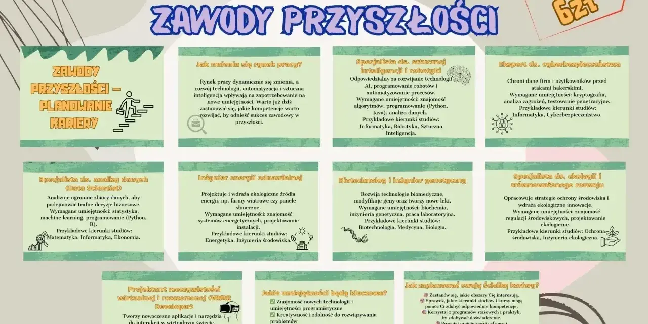 Planowanie kariery: zawody przyszłości, co po politologii? Specjalista ds. analizy danych, inżynier energii odnawialnej, biotechnolog, ekspert ds. cyberbezpieczeństwa.