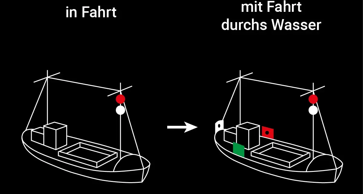 Schiffssignale: links "in Fahrt", rechts "mit Fahrt durchs Wasser" mit roten und grünen Lichtern.