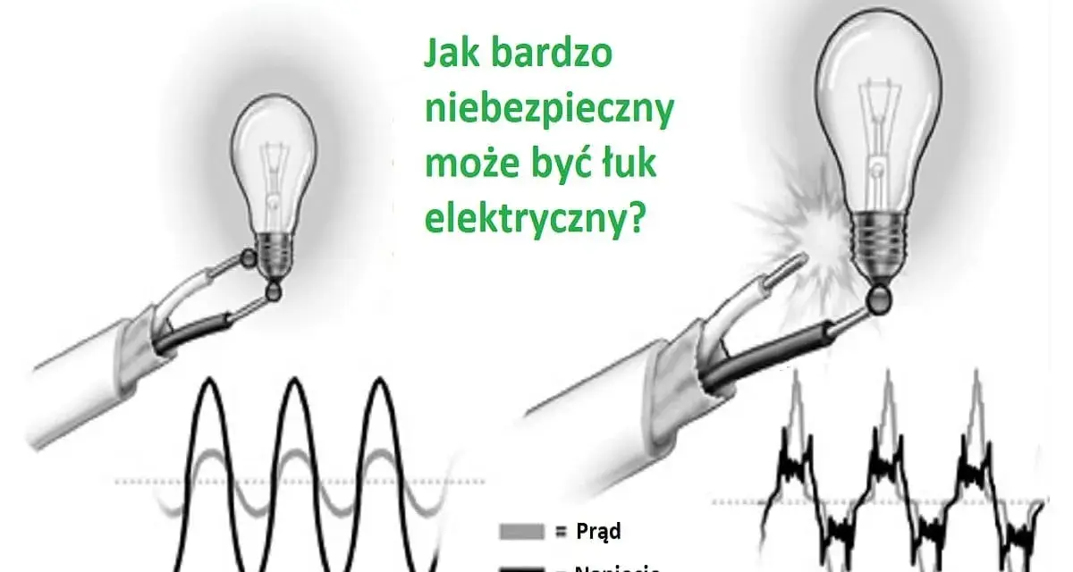 Dwa obrazy pokazujące żarówkę i przewody. Po lewej żarówka świeci, po prawej widać iskrzenie i tekst "Jak bardzo niebezpieczny może być łuk elektryczny?". Wykresy prądu i napięcia.