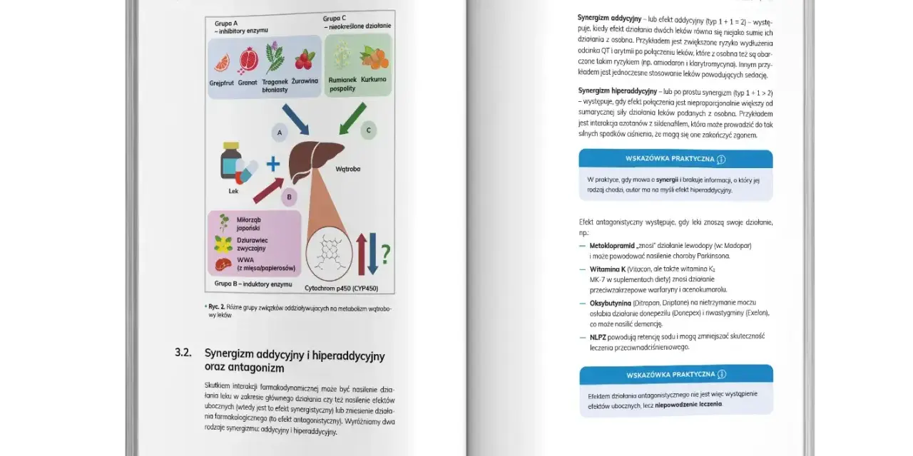 Schemat przedstawia interakcje leków z enzymami wątrobowymi, np. Vitacon.