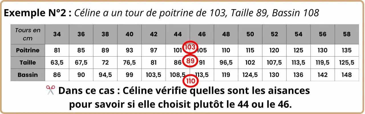 Tableau de mesures pour la couture. Céline consulte les aisances pour choisir sa taille.
