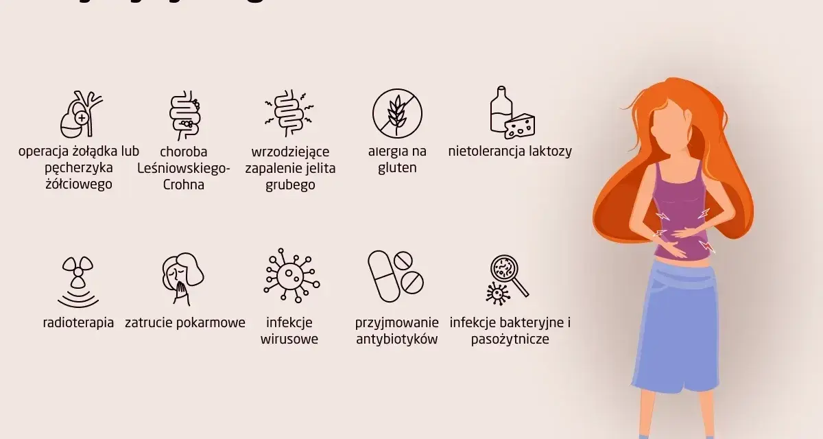 Kobieta z bólem brzucha i biegunką. Przyczyny: operacja, choroba Leśniowskiego-Crohna, nietolerancja laktozy, infekcje, leki.