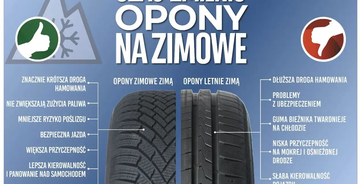 Obowiązek opon zimowych: porównanie opon zimowych i letnich zimą. Zimą opony zimowe zapewniają krótszą drogę hamowania i lepszą przyczepność.