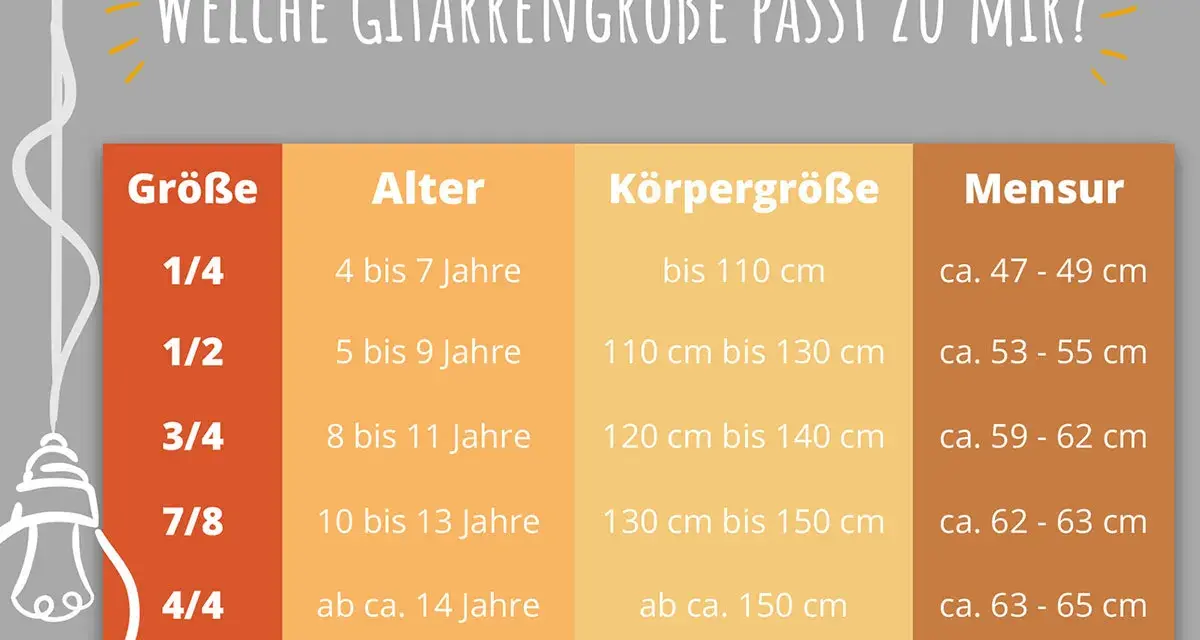 Tabelle zeigt, welche Gitarrengröße ab welchem Alter passt, basierend auf Alter und Körpergröße.