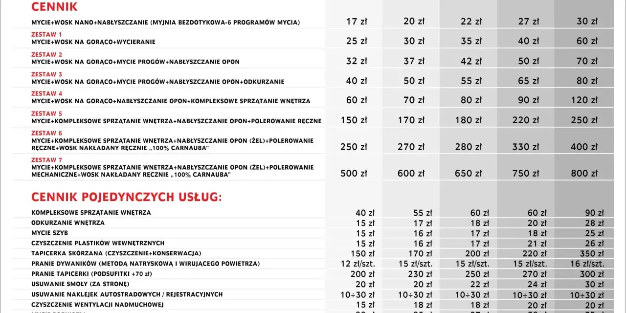 Ile kosztuje mycie samochodu? Cennik myjni: automat, ręczna, detailing