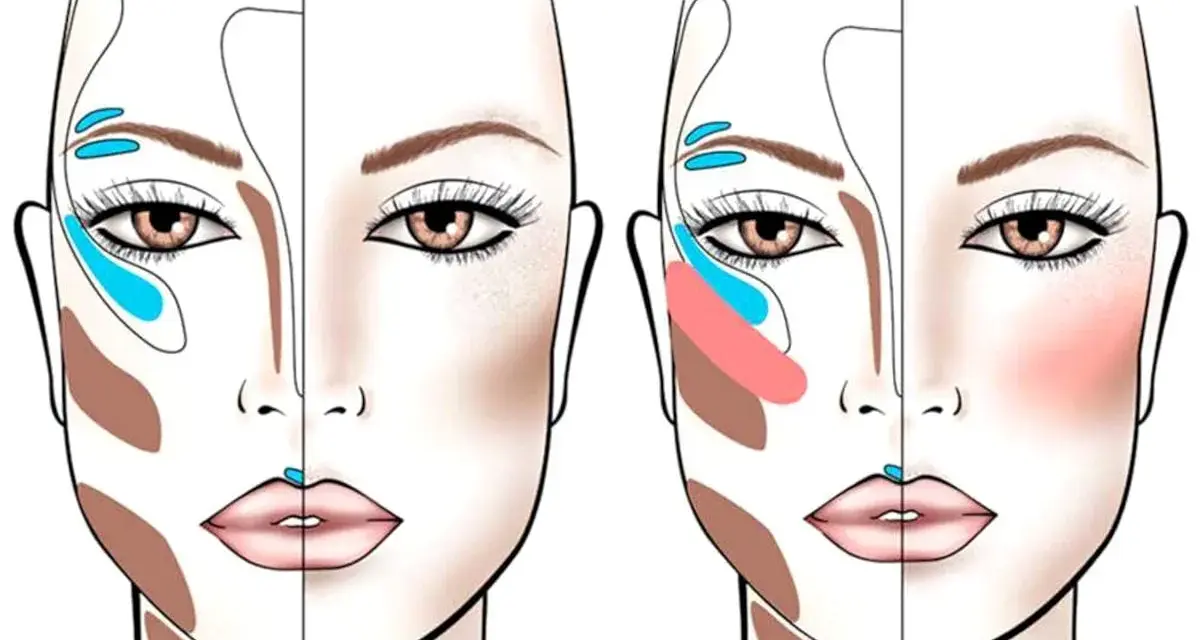 Schema contouring viso: illustra le zone da illuminare e scurire per scolpire il volto, con tocchi di colore per un effetto radioso.