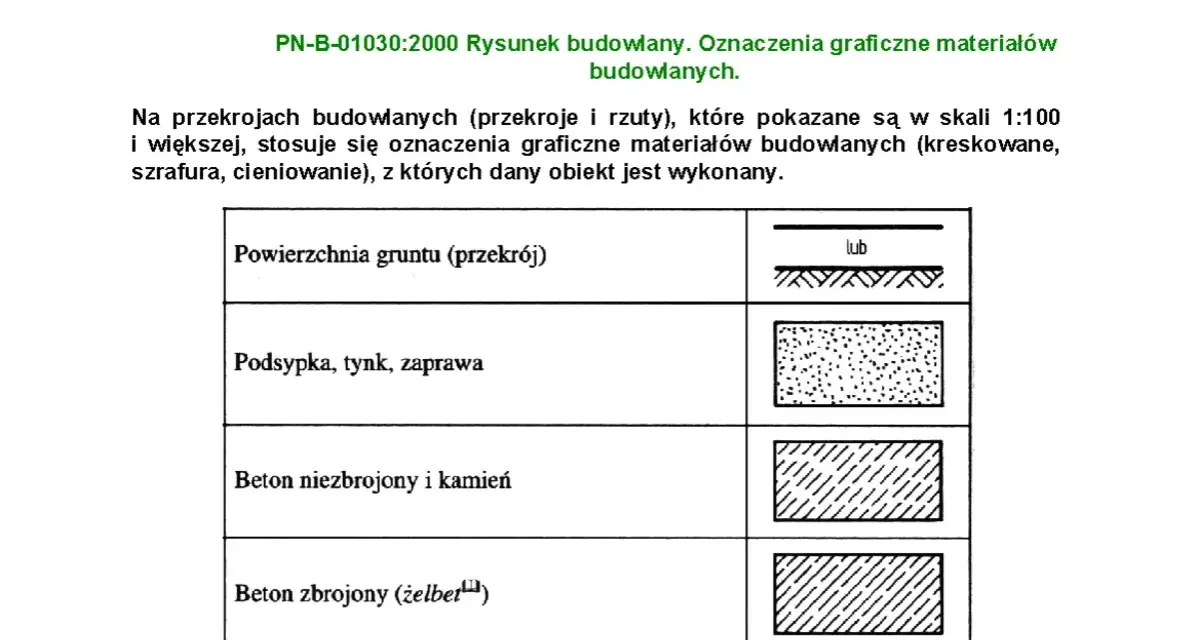 Oznaczenie betonu zbrojonego: jak uniknąć błędów w projektach budowlanych
