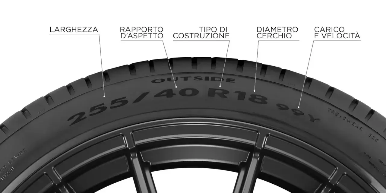 Dettagli su un pneumatico: larghezza, rapporto d'aspetto, costruzione, diametro cerchio e indice velocità gomme (99Y).