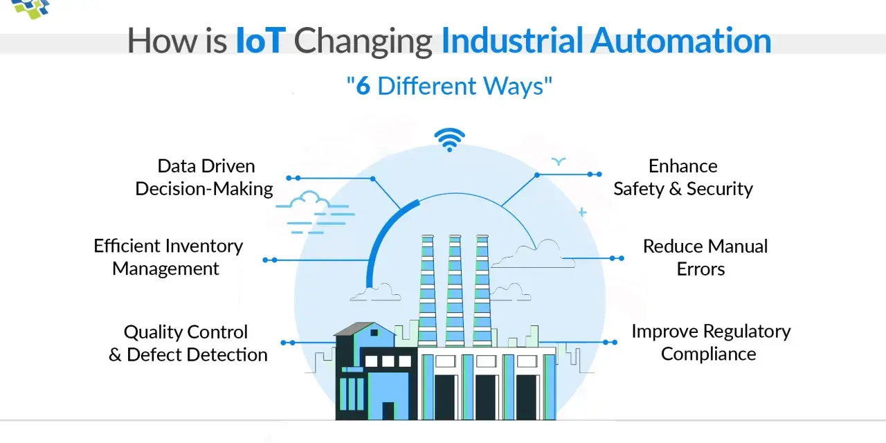 Diagram illustrating how IoT and automation transform industrial processes, highlighting benefits like data-driven decisions, enhanced safety, and reduced errors.